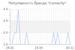 Популярность бренда comecity