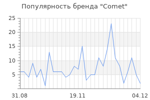 Популярность бренда comet