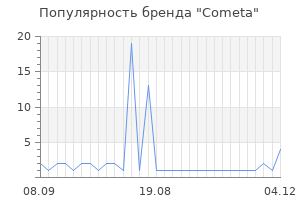 Популярность бренда Cometa