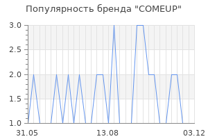 Популярность бренда comeup