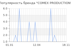 Популярность бренда COMEX PRODUCTION