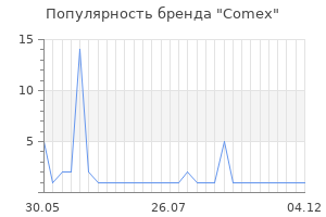 Популярность бренда Comex