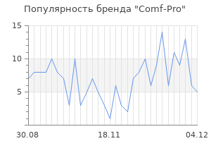 Популярность бренда comf pro