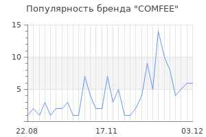 Популярность бренда comfee