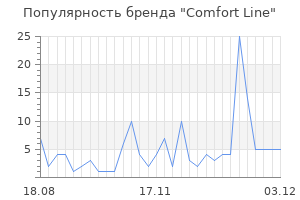 Популярность бренда comfort line