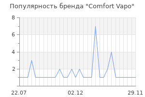 Популярность бренда comfort vapo