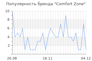 Популярность бренда comfort zone