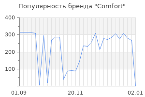 Популярность бренда comfort
