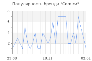 Популярность бренда comica