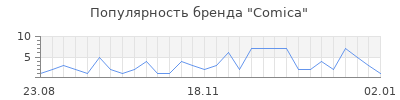 Популярность comica