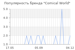 Популярность бренда comical world