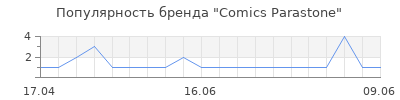 Популярность Comics Parastone