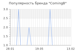 Популярность бренда comingb