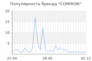 Популярность бренда COMIRON