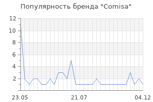 Популярность бренда comisa