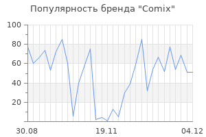 Популярность бренда comix