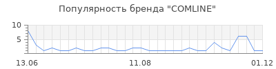 Популярность comline