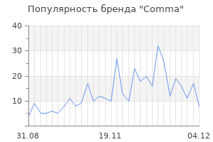 Популярность бренда comma