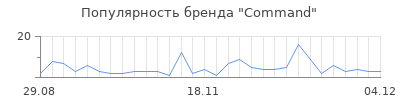 Популярность command