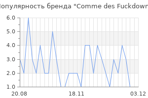 Популярность бренда comme des fuckdown