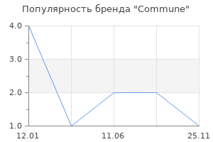 Популярность бренда Commune