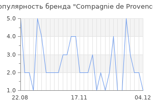 Популярность бренда compagnie de provence