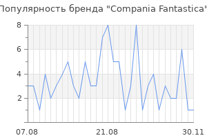 Популярность бренда compania fantastica