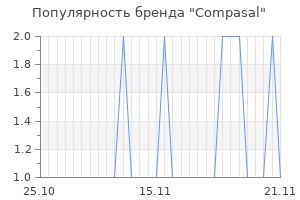 Популярность бренда compasal