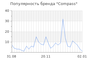 Популярность бренда compass