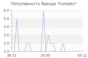 Популярность бренда compex