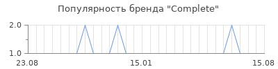 Популярность complete