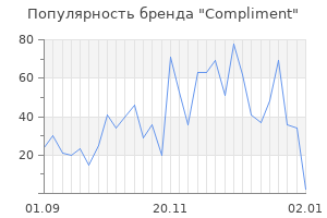 Популярность бренда compliment