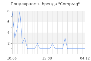 Популярность бренда comprag