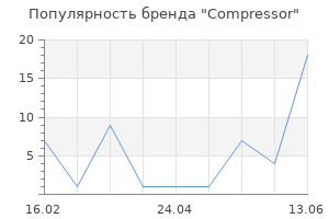 Популярность бренда Compressor