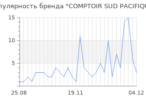 Популярность бренда comptoir sud pacifique