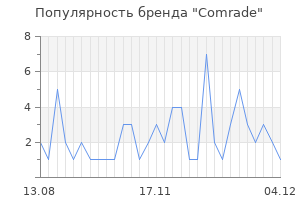 Популярность бренда comrade
