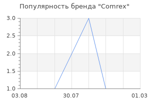 Популярность бренда comrex