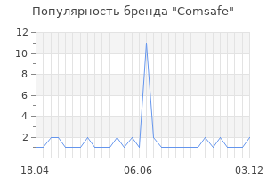 Популярность бренда comsafe