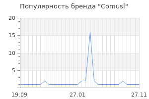 Популярность бренда comusl