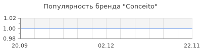 Популярность conceito