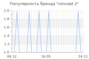 Популярность бренда concept 2