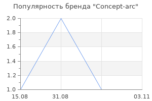 Популярность бренда Concept-arc