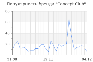 Популярность бренда concept club