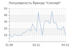 Популярность бренда concept