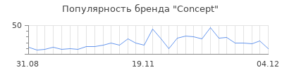 Популярность concept