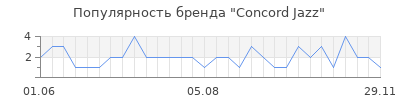 Популярность concord jazz