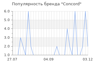 Популярность бренда concord
