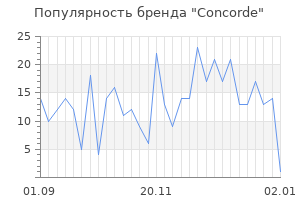Популярность бренда concorde