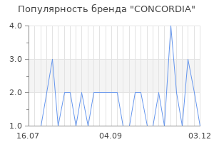 Популярность бренда concordia