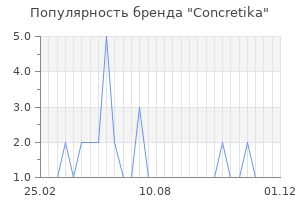 Популярность бренда concretika